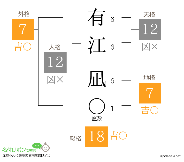 有江 凪さんの姓名判断結果