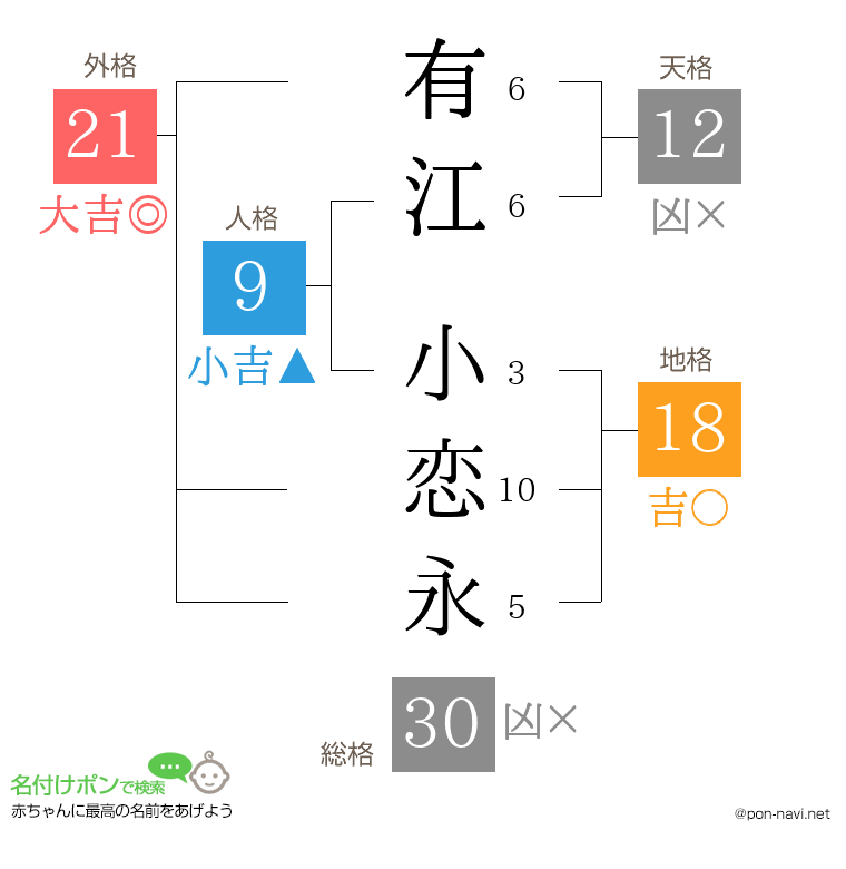 有江 小恋永さんの姓名判断結果