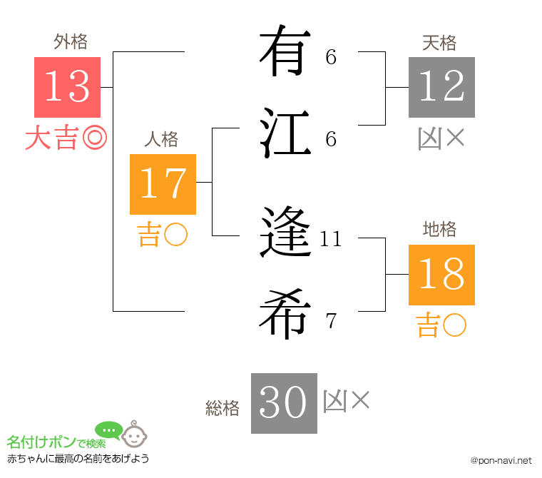 有江 逢希さんの姓名判断結果