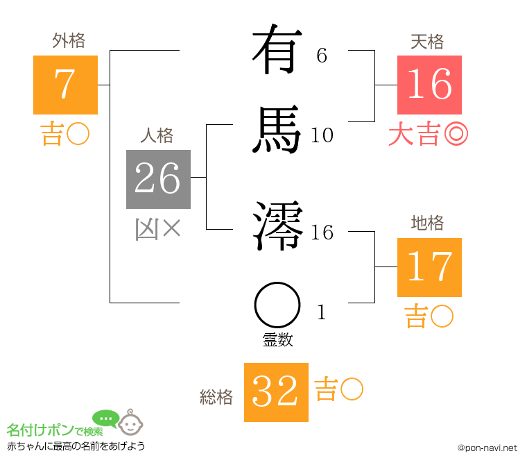 有馬 澪さんの姓名判断結果