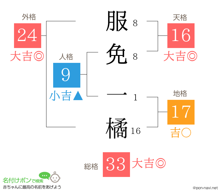 服免 一橘さんの姓名判断結果