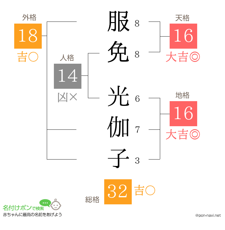 服免 光伽子さんの姓名判断結果