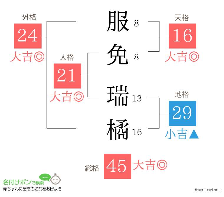 服免 瑞橘さんの姓名判断結果