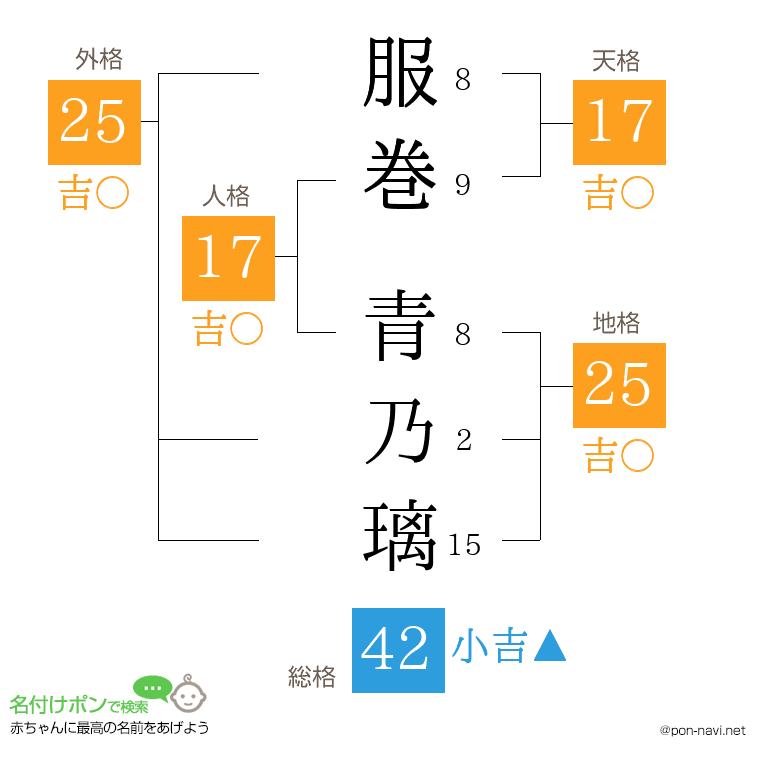 服巻 青乃璃さんの姓名判断結果