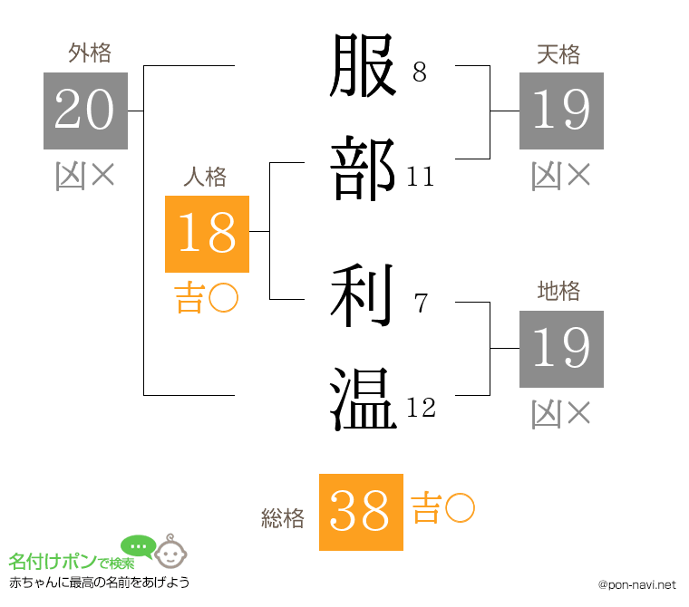 服部 利温さんの姓名判断結果