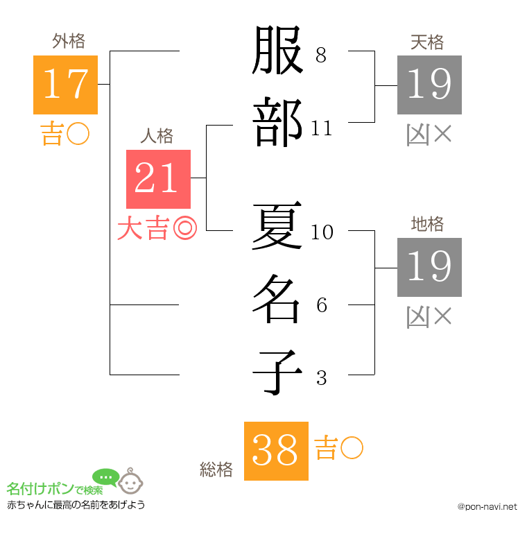 服部 夏名子さんの姓名判断結果
