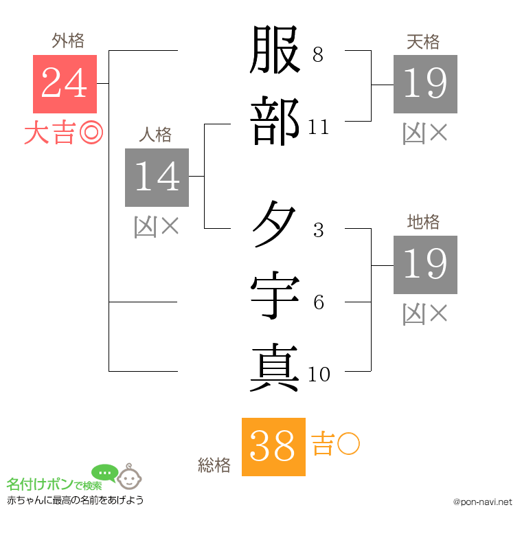 服部 夕宇真さんの姓名判断結果