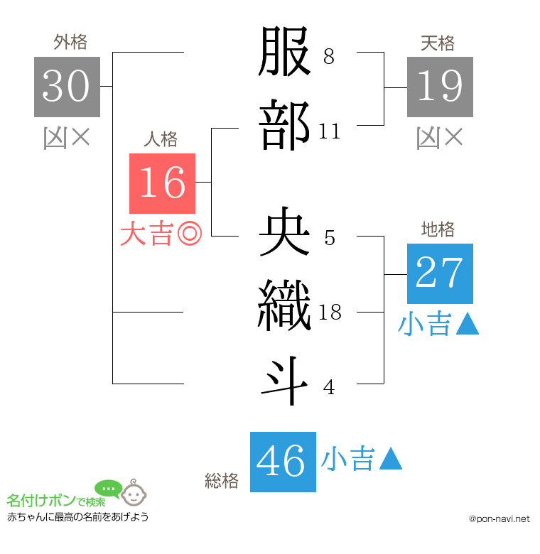 服部 央織斗さんの姓名判断結果
