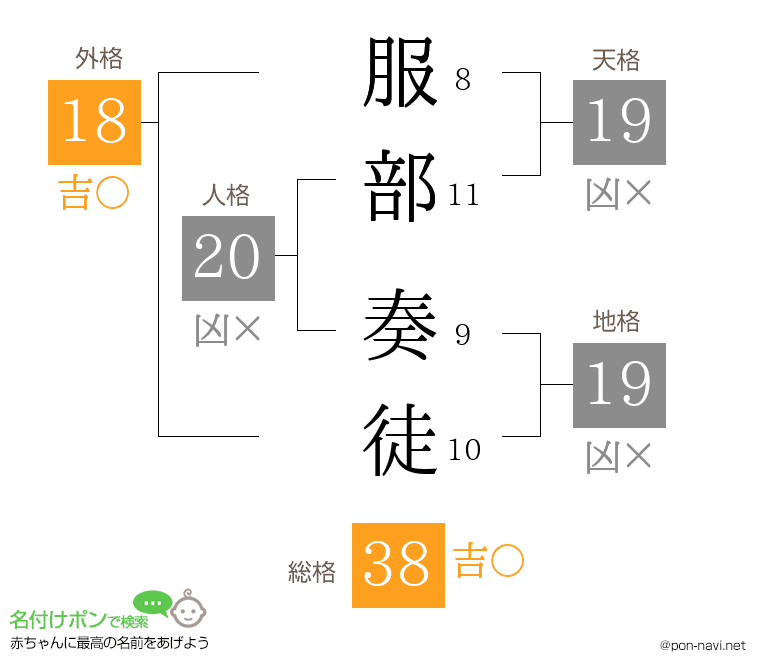 服部 奏徒さんの姓名判断結果