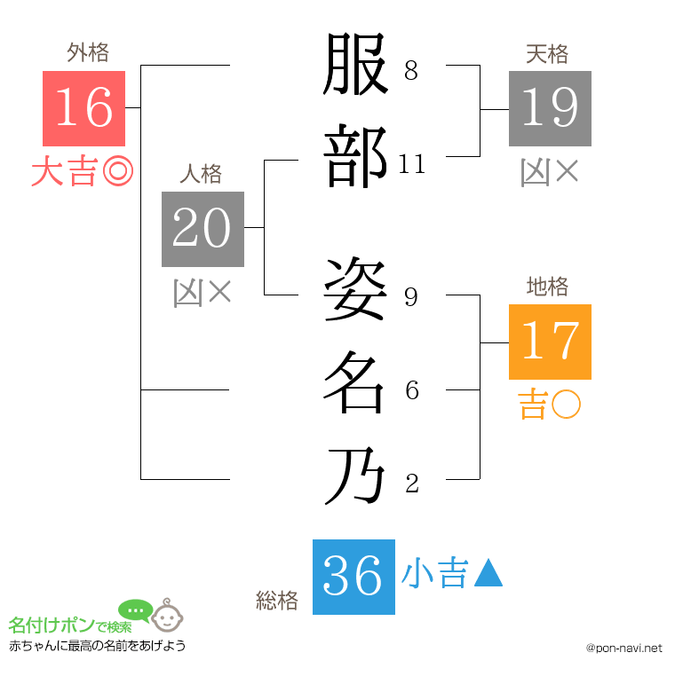 服部 姿名乃さんの姓名判断結果