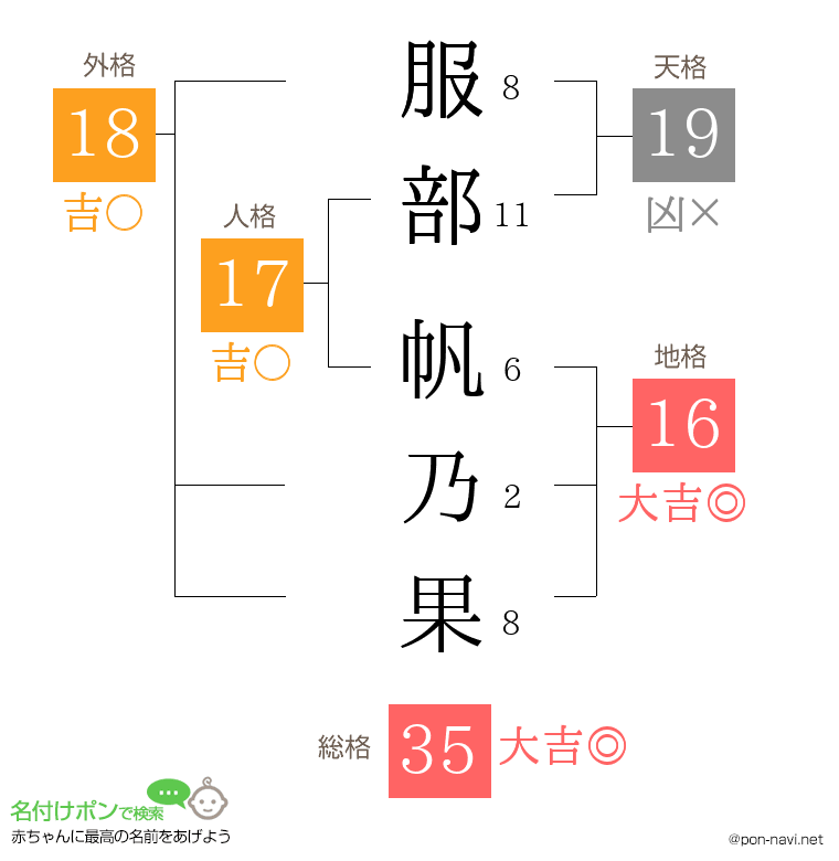 服部 帆乃果さんの姓名判断結果