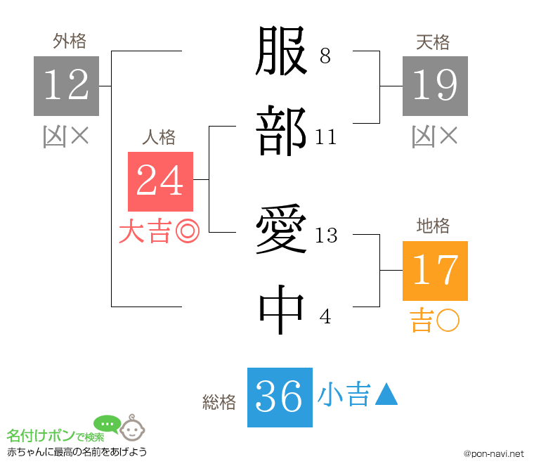 服部 愛中さんの姓名判断結果