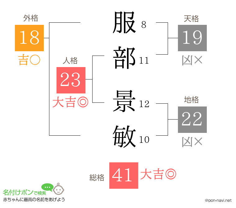 服部 景敏さんの姓名判断結果