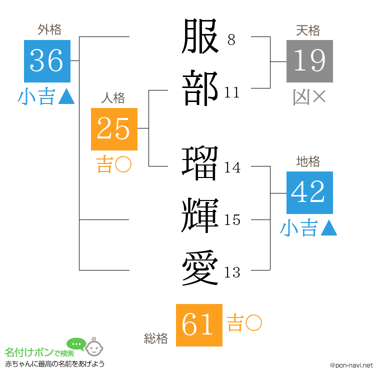 服部 瑠輝愛さんの姓名判断結果