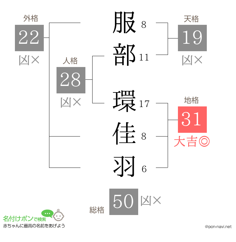 服部 環佳羽さんの姓名判断結果