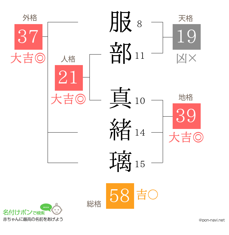 服部 真緒璃さんの姓名判断結果