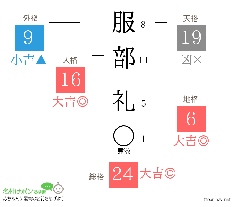 服部 礼さんの姓名判断結果