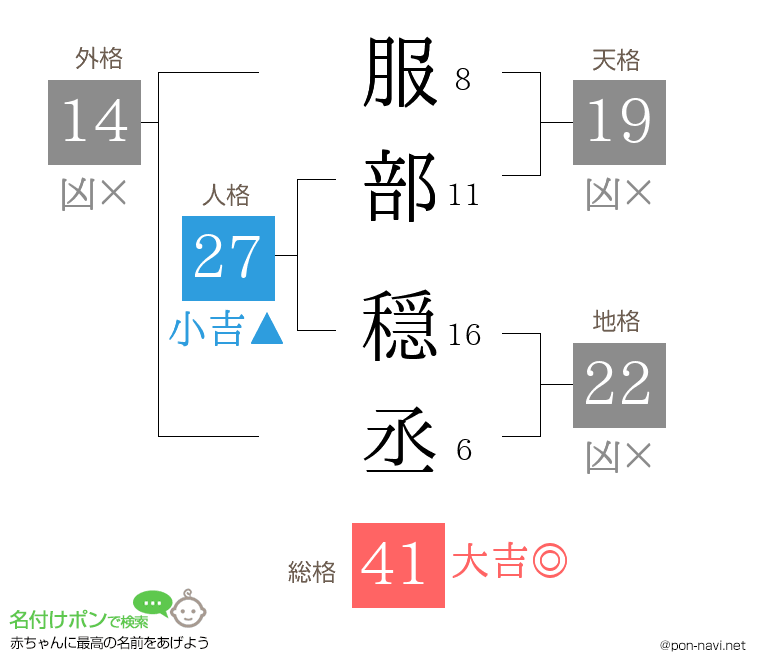 服部 穏丞さんの姓名判断結果