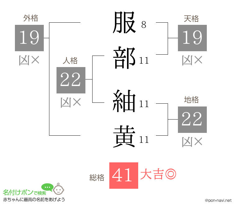 服部 紬黄さんの姓名判断結果