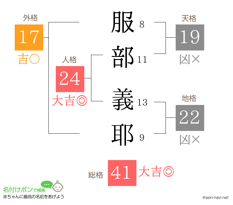 服部 義耶さんの姓名判断結果