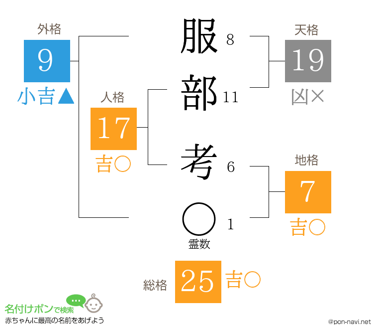 服部 考さんの姓名判断結果