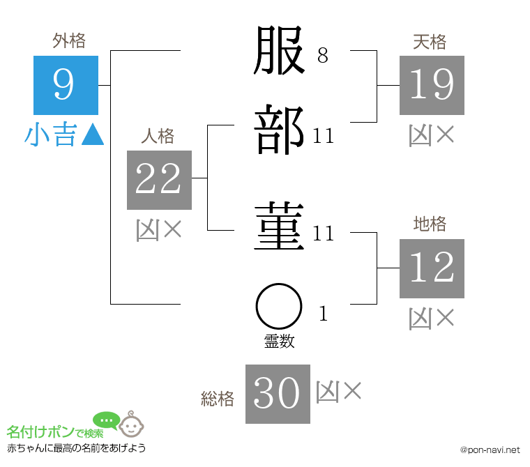 服部 菫さんの姓名判断結果