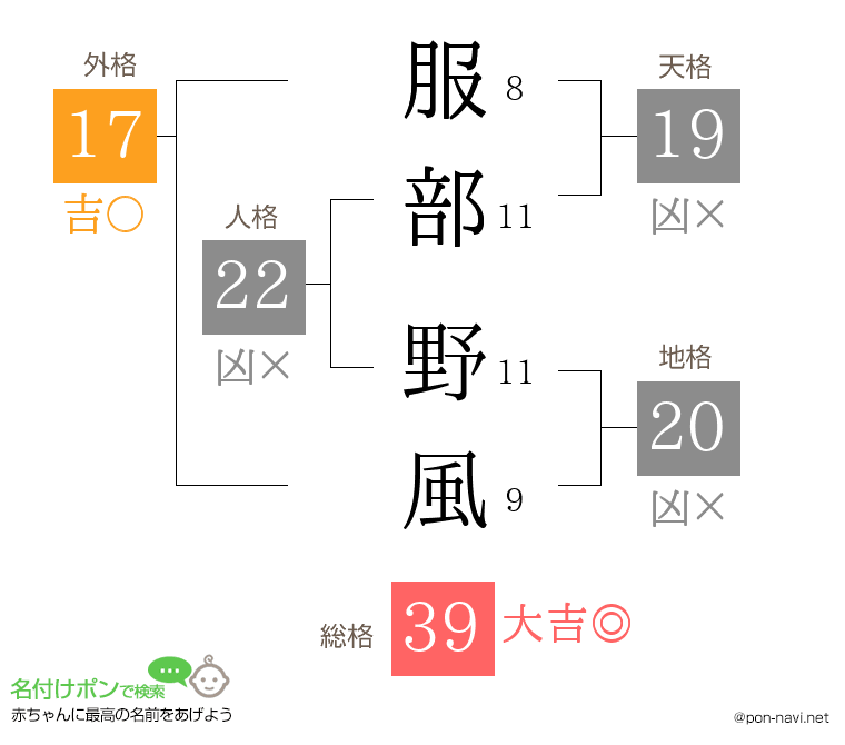 服部 野風さんの姓名判断結果