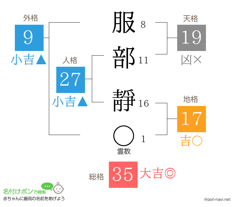 服部 靜さんの姓名判断結果