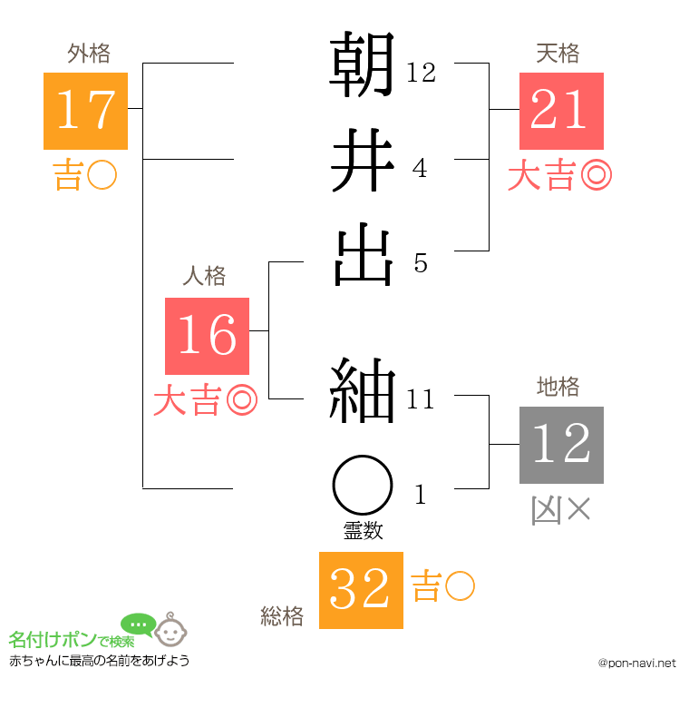 朝井出 紬さんの姓名判断結果