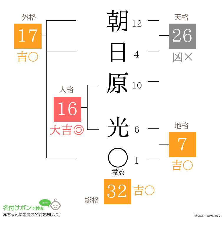 朝日原 光さんの姓名判断結果