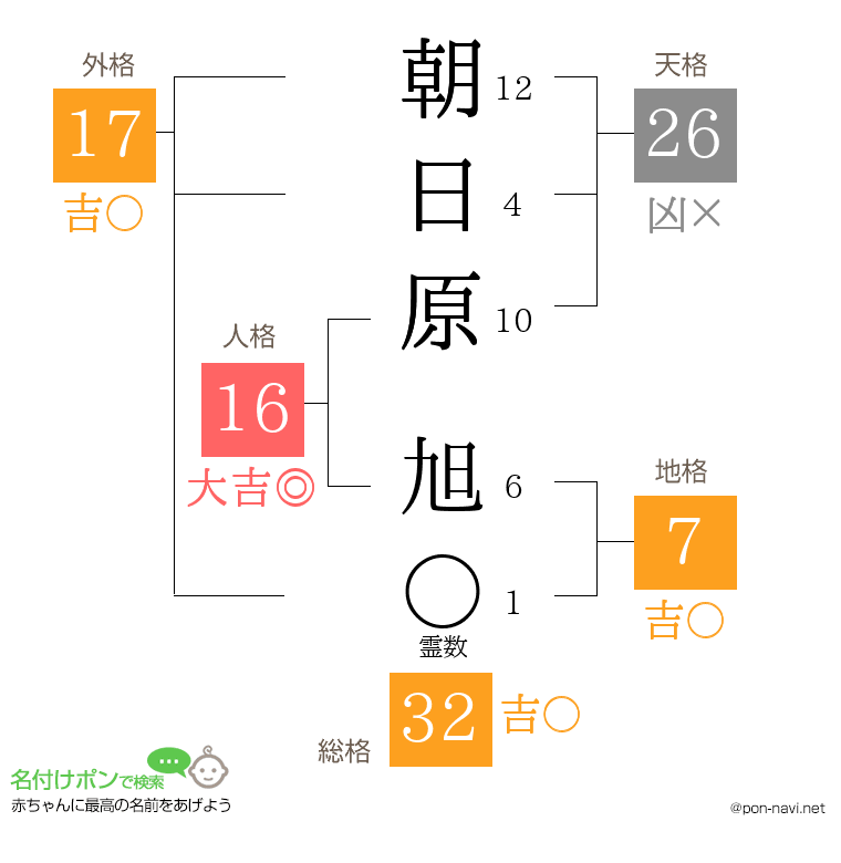 朝日原 旭さんの姓名判断結果
