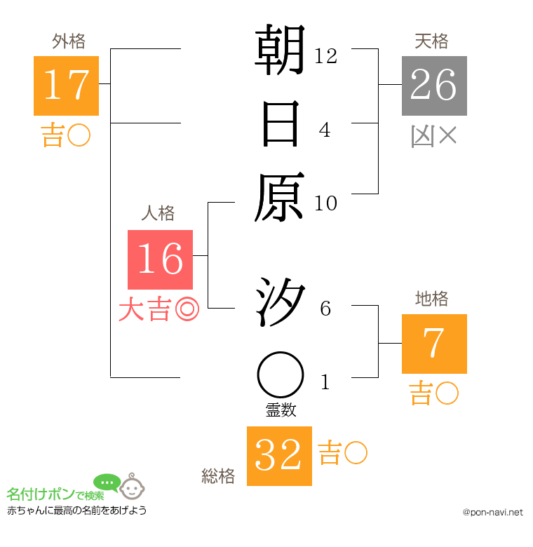 朝日原 汐さんの姓名判断結果
