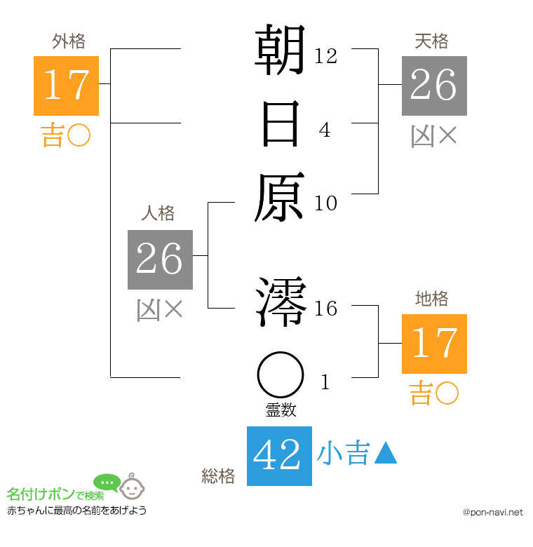 朝日原 澪さんの姓名判断結果