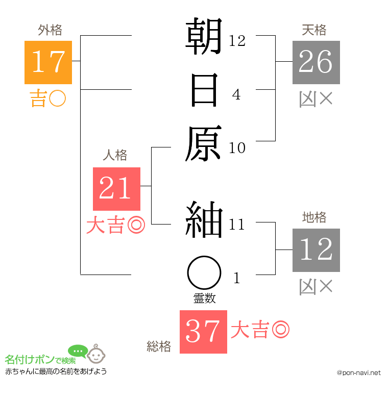 朝日原 紬さんの姓名判断結果