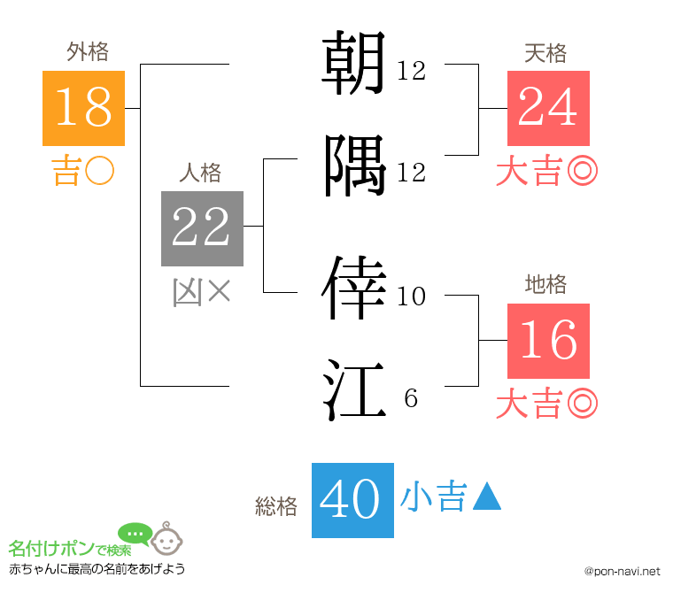 朝隅 倖江さんの姓名判断結果