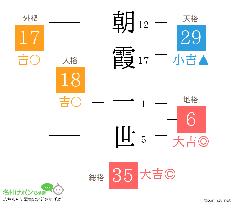 朝霞 一世さんの姓名判断結果