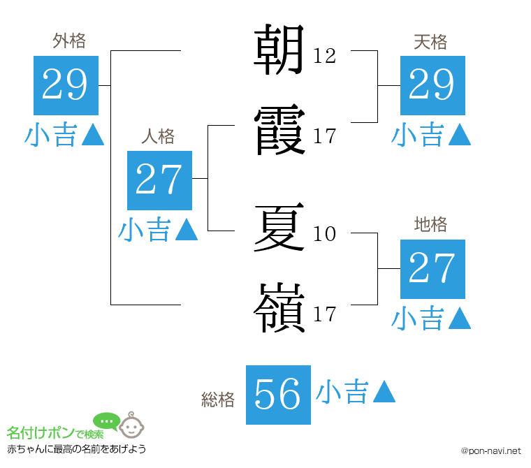 朝霞 夏嶺さんの姓名判断結果