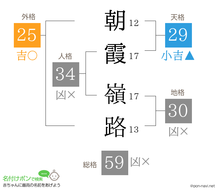 朝霞 嶺路さんの姓名判断結果