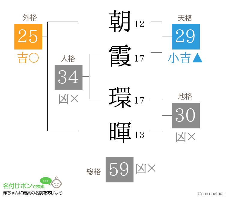 朝霞 環暉さんの姓名判断結果