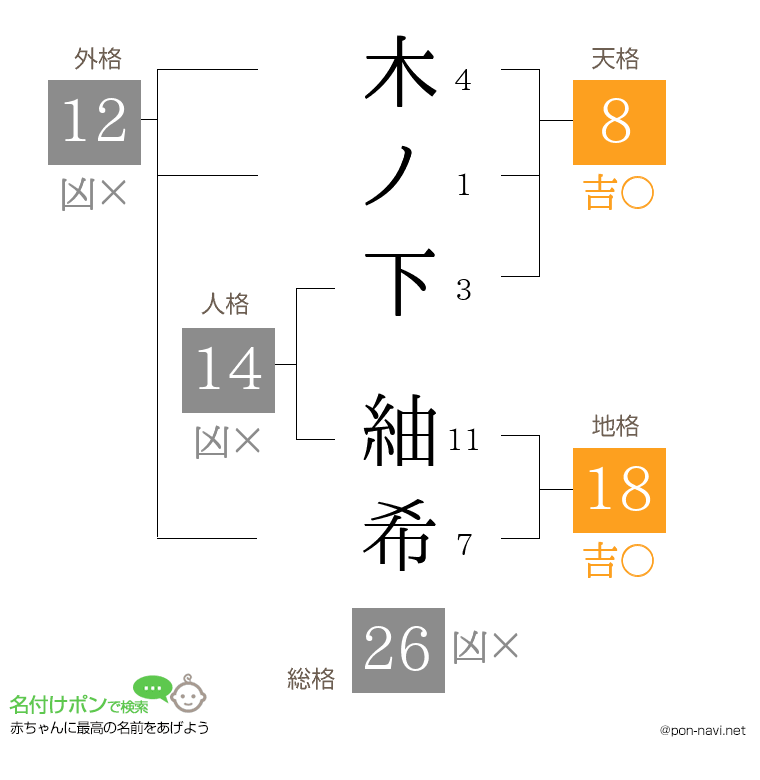 木ノ下 紬希さんの姓名判断結果
