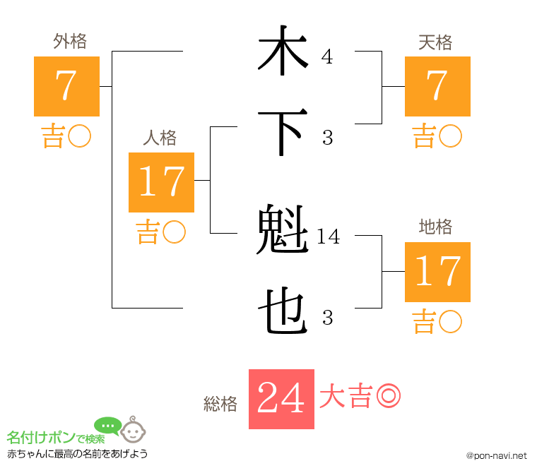 木下 魁也さんの姓名判断結果