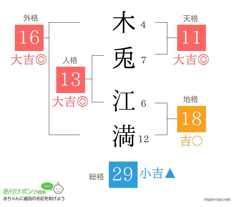 木兎 江満さんの姓名判断結果