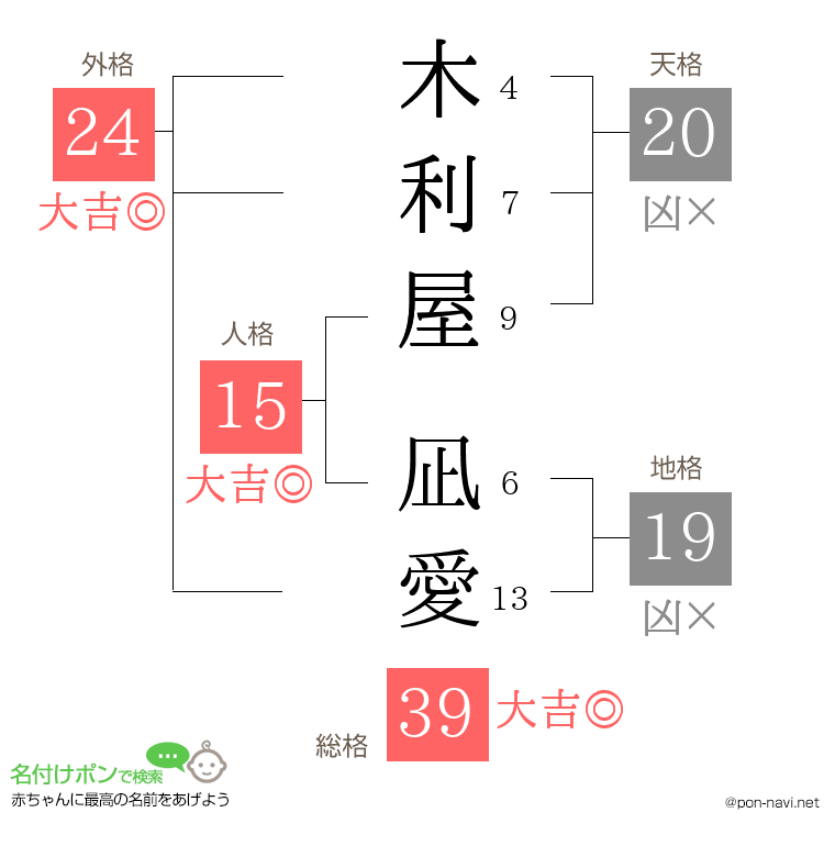 木利屋 凪愛さんの姓名判断結果