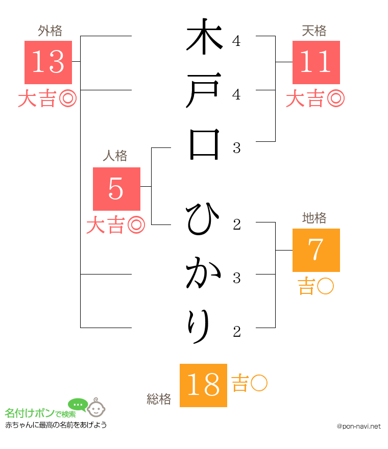 木戸口 ひかりさんの姓名判断結果