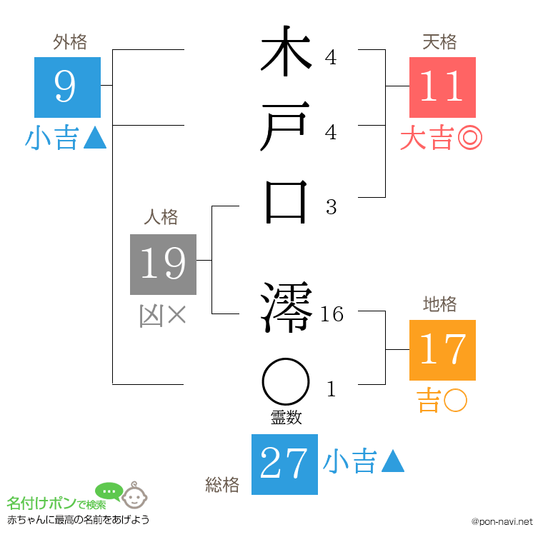 木戸口 澪さんの姓名判断結果
