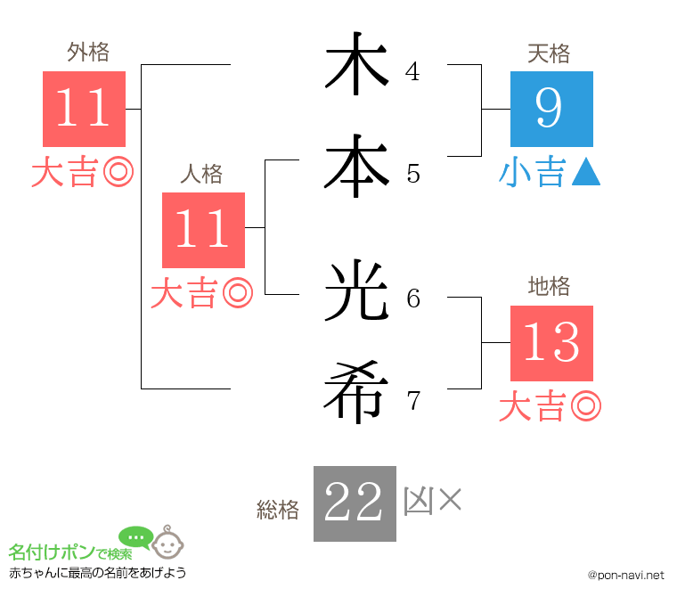 木本 光希さんの姓名判断結果