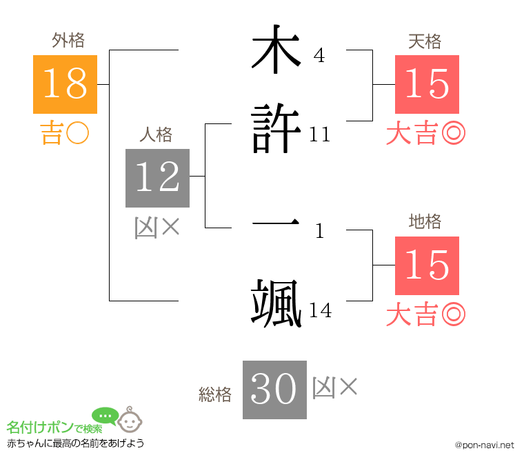 木許 一颯さんの姓名判断結果