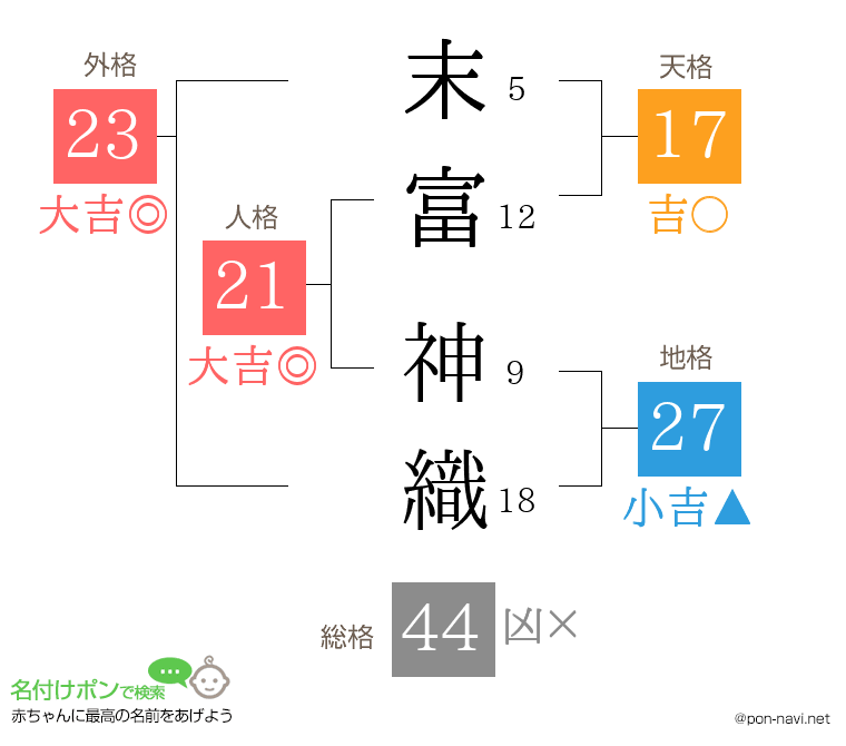 末富 神織さんの姓名判断結果