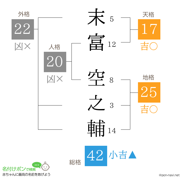 末富 空之輔さんの姓名判断結果