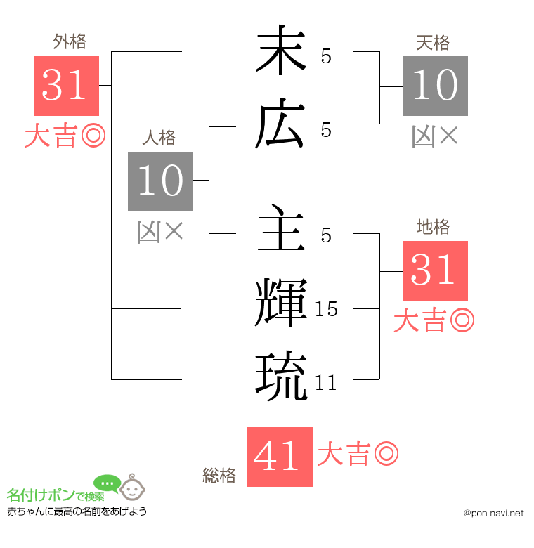 末広 主輝琉さんの姓名判断結果